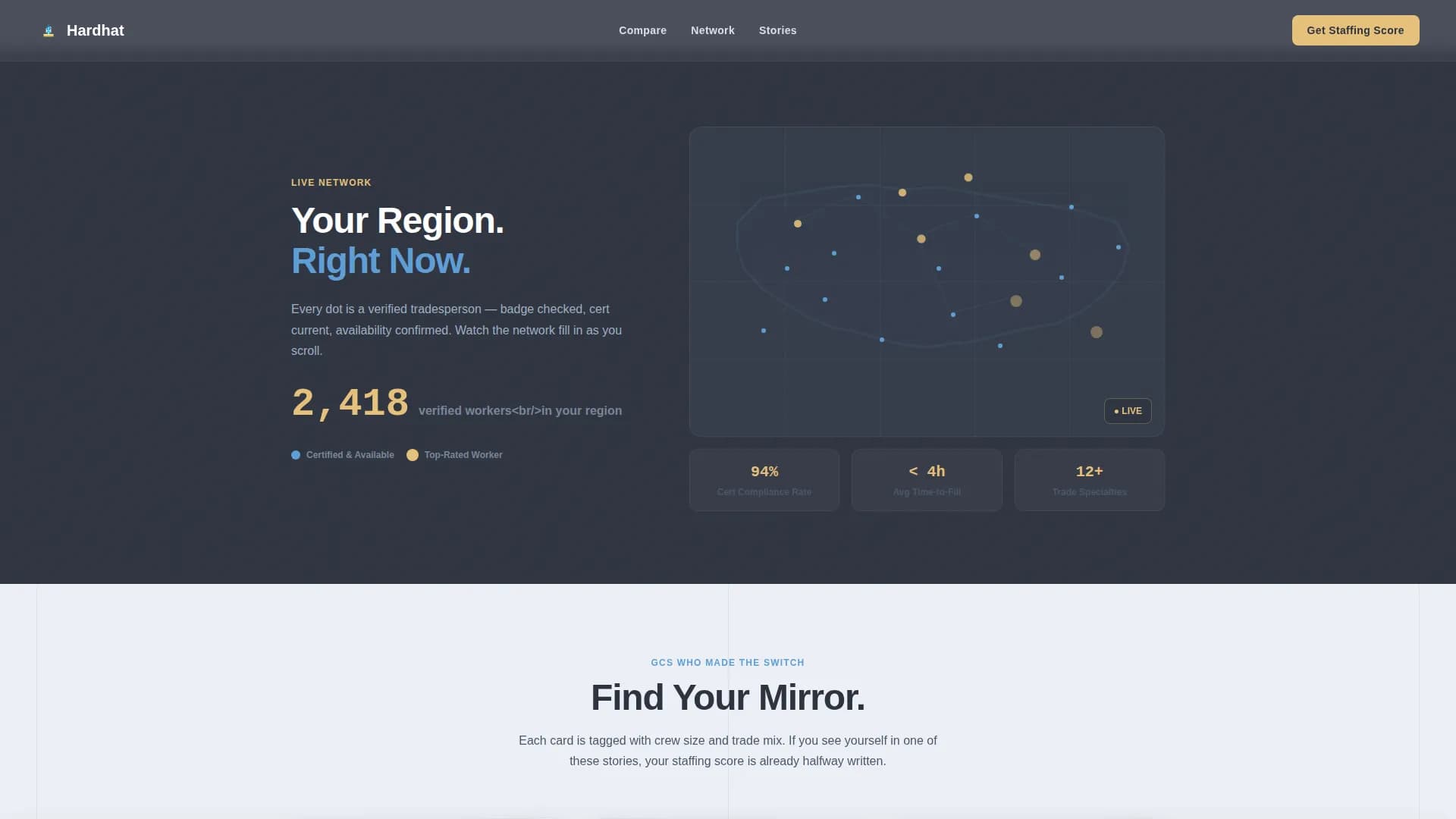 Hardhat — Certified Skilled Trades Landing Page Template