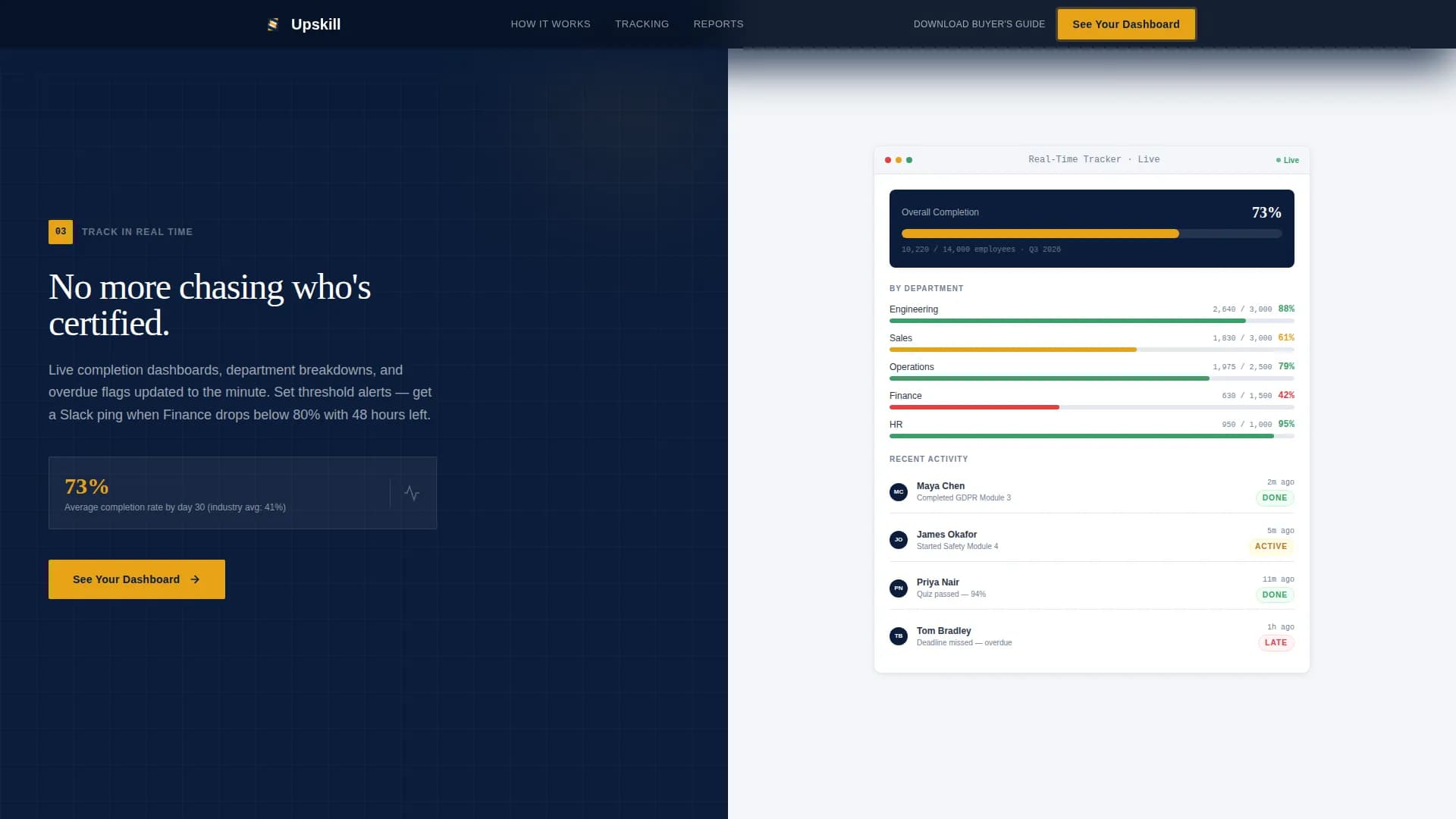 Elevate — Compliance Learning Platform Landing Page Template