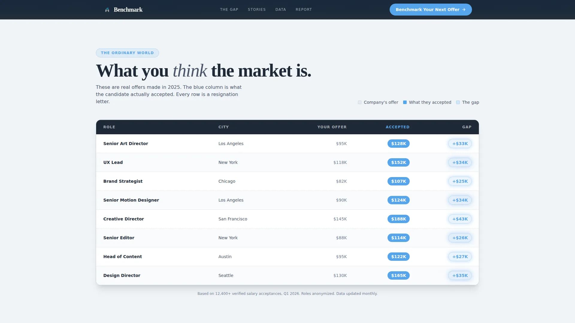 Equalize — Compensation Benchmarking Landing Page Template