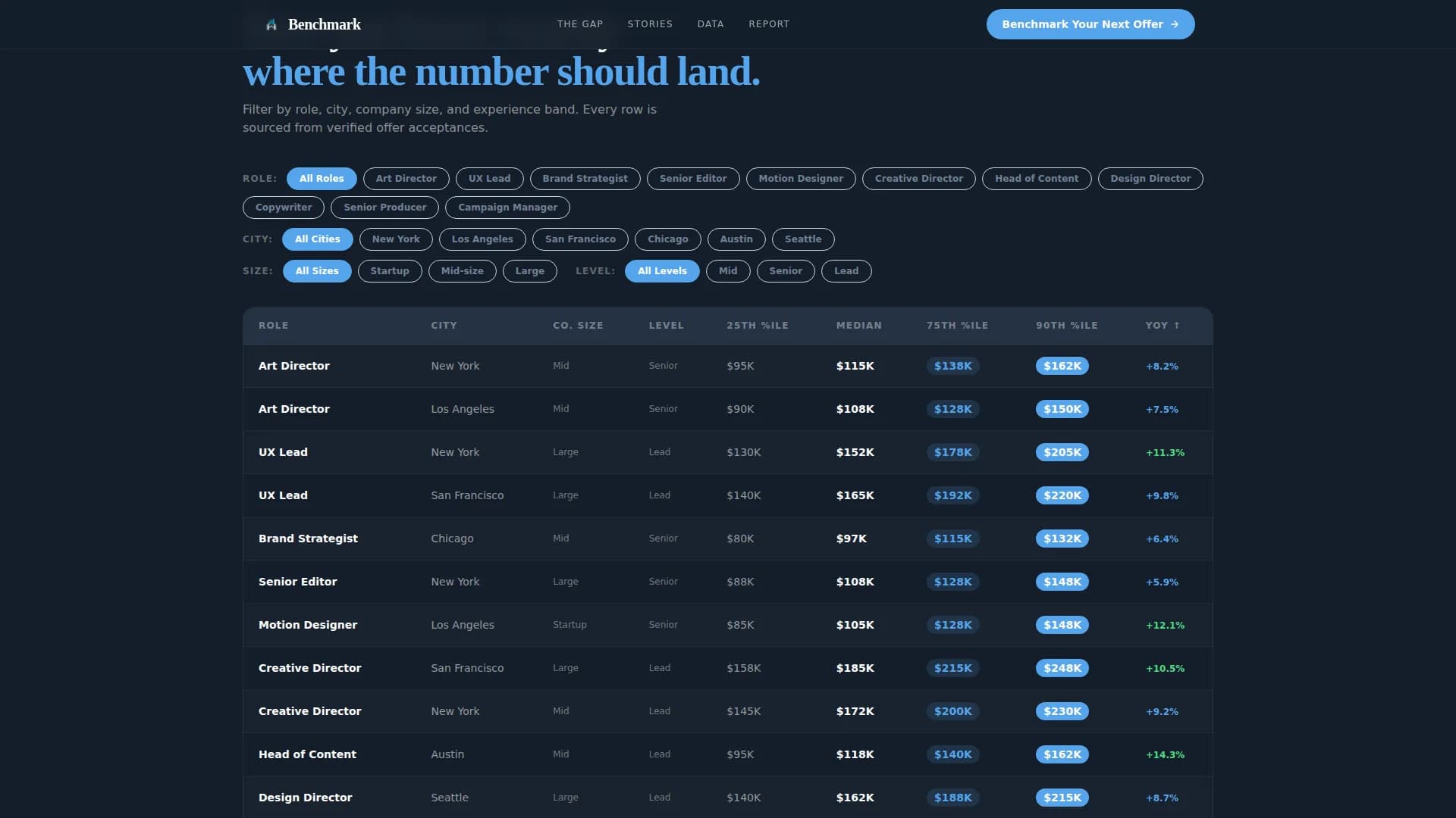 Equalize — Compensation Benchmarking Landing Page Template