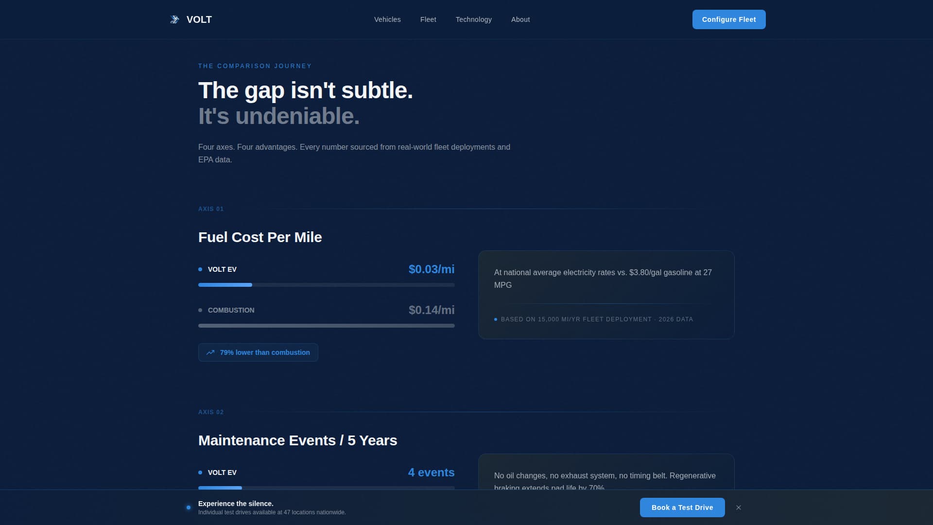 Volt - Dynamic EV Landing Page Template