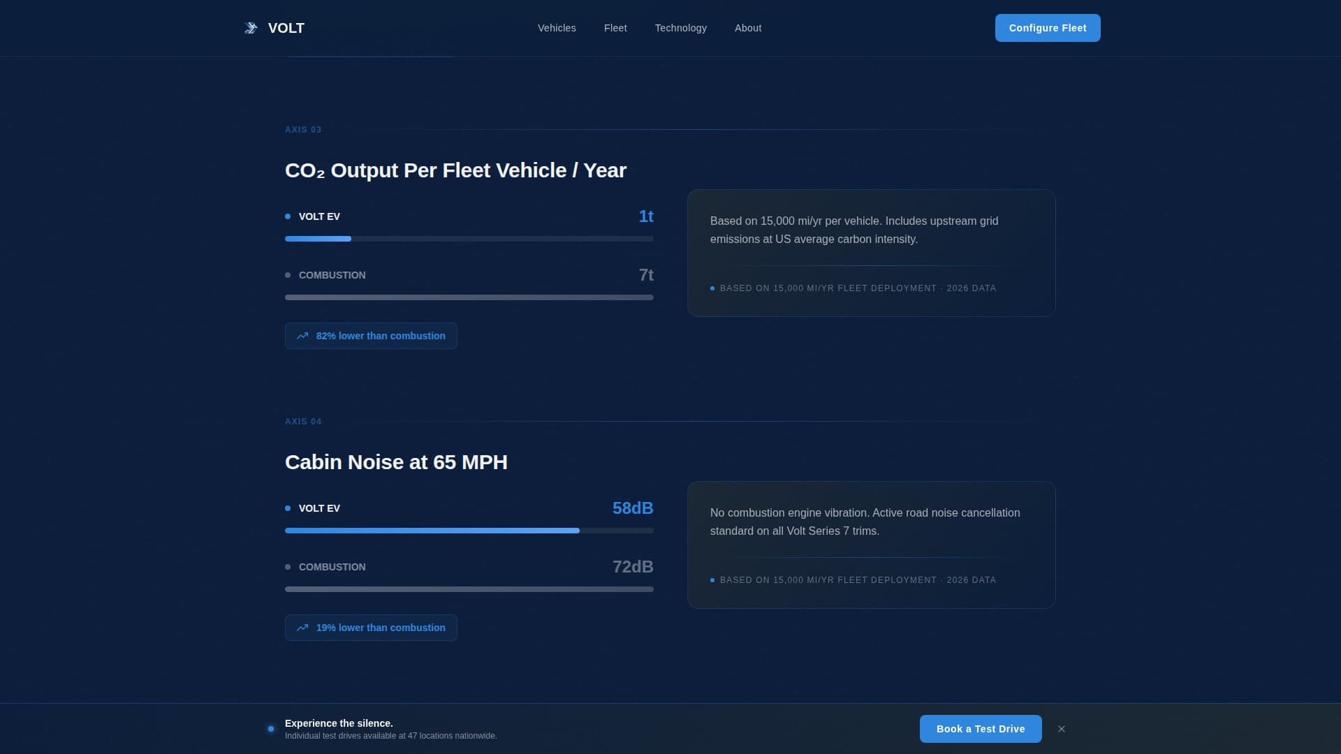 Volt - Dynamic EV Landing Page Template