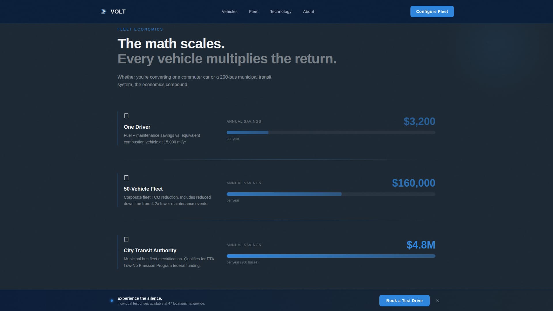 Volt - Dynamic EV Landing Page Template