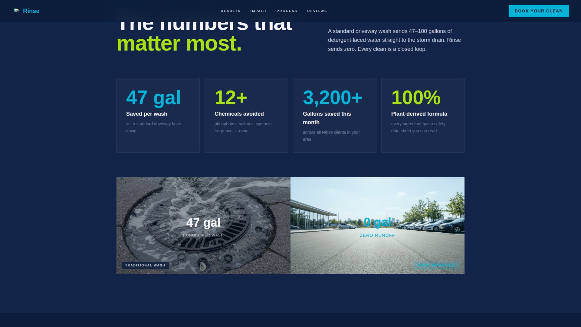 Rinse - Spotless Detailing Landing Page Template
