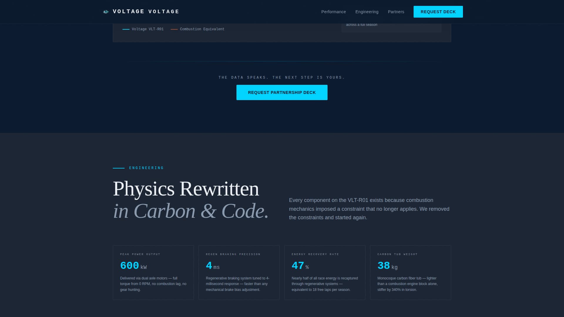Voltage - Precision Electricracing Landing Page Template