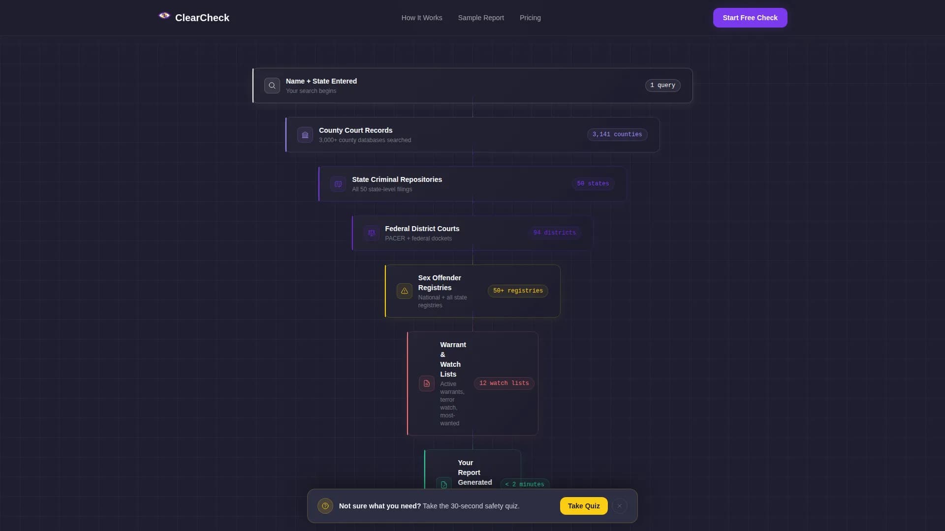 Verify — Rapid Background Check Landing Page Template