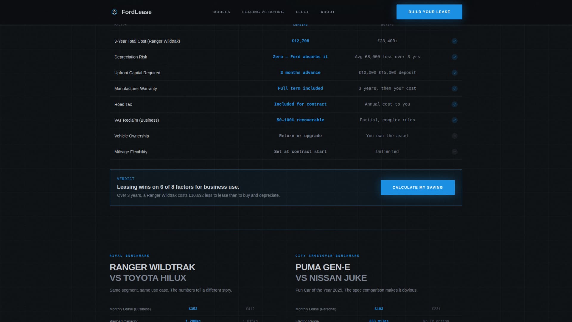 Fordlease - Immersive Automotive Landing Page Template