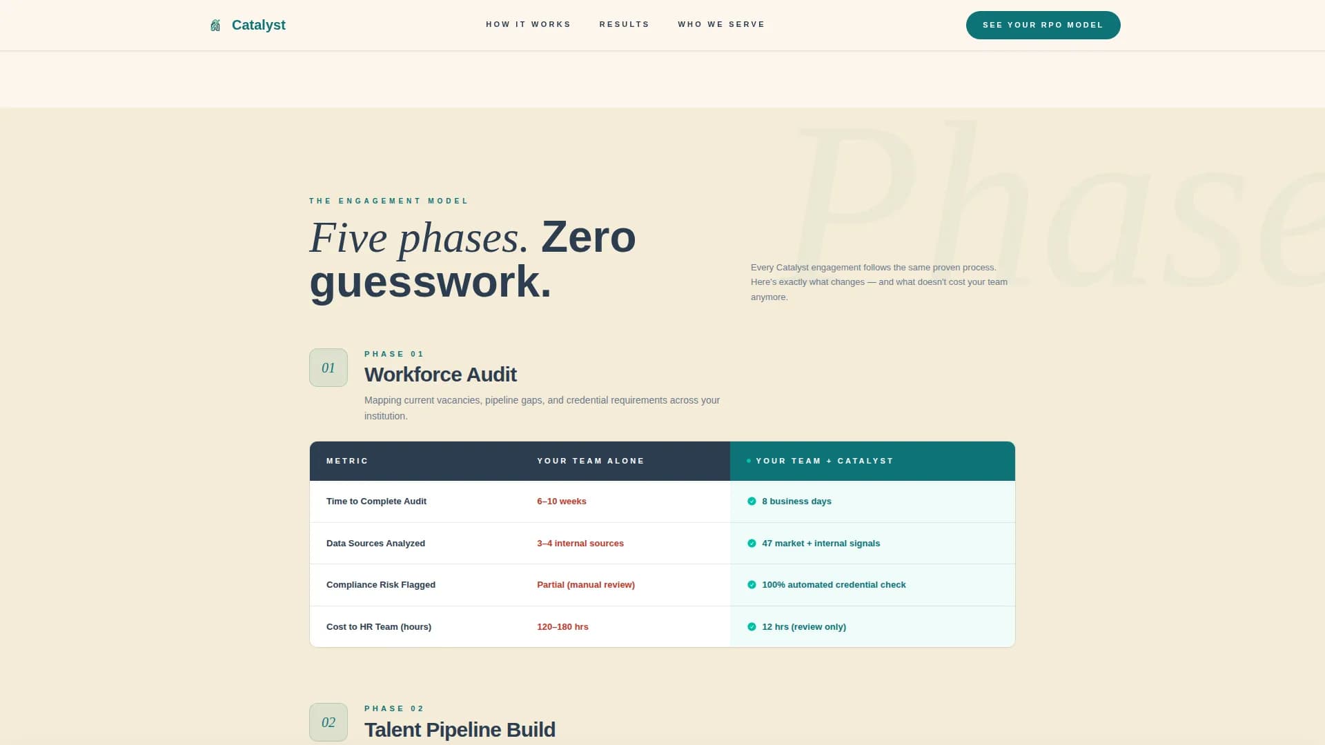 Catalyst - Powerful Education RPO Landing Page Template