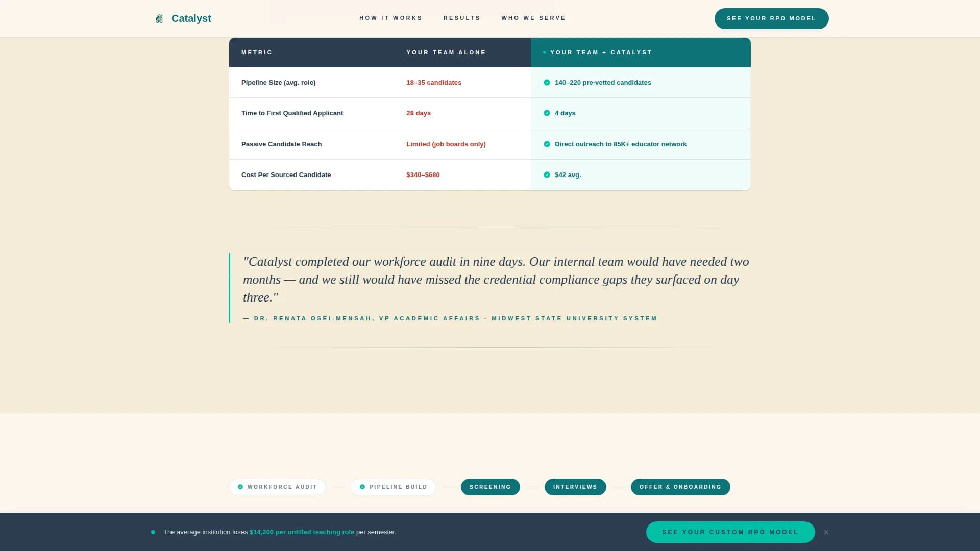 Catalyst - Powerful Education RPO Landing Page Template