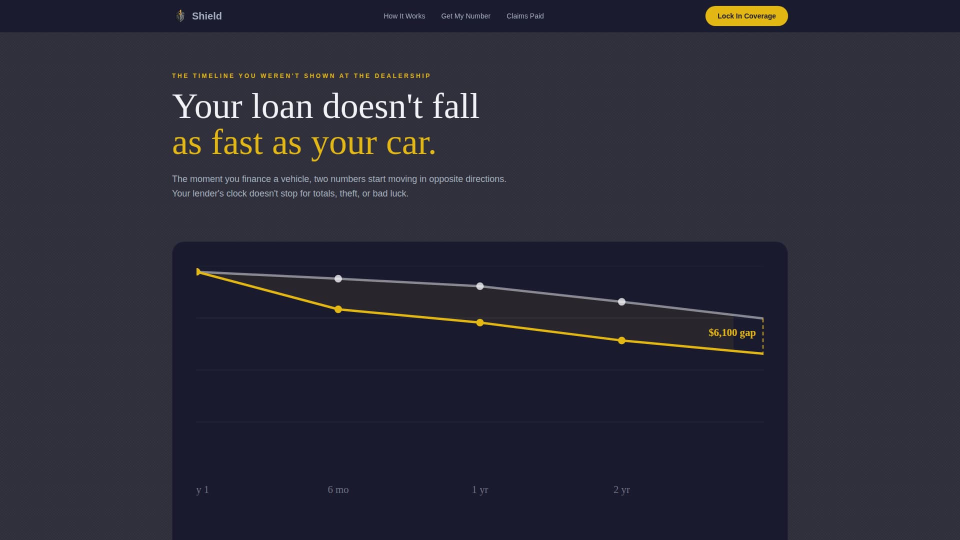 Shield - Cinematic Gapinsurance Landing Page Template