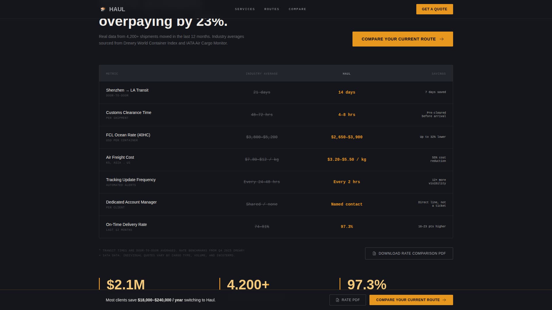 Haul - Powerful Freight Landing Page Template
