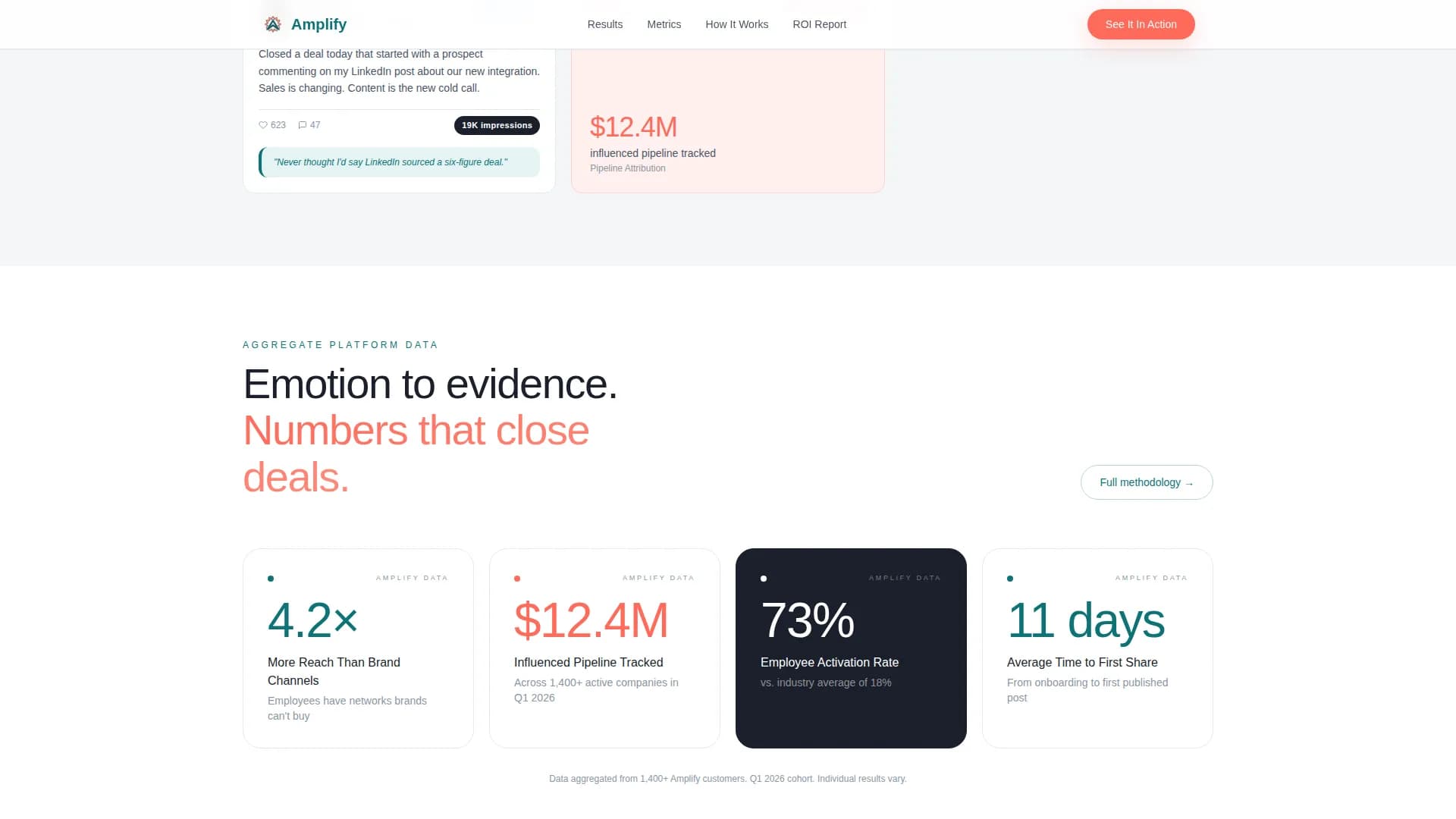 Amplify - Employee Advocacy Platform Landing Page Template