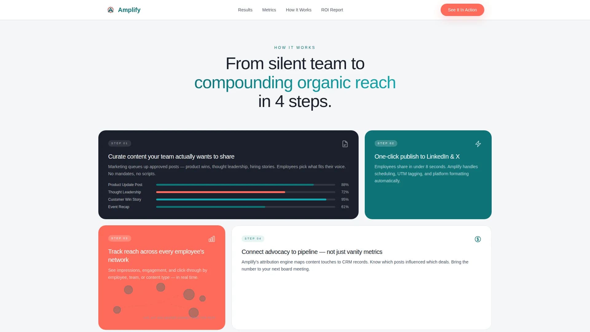Amplify - Employee Advocacy Platform Landing Page Template