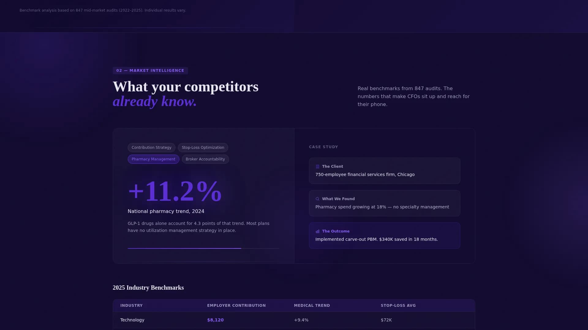Audit - Financial Services Landing page Template