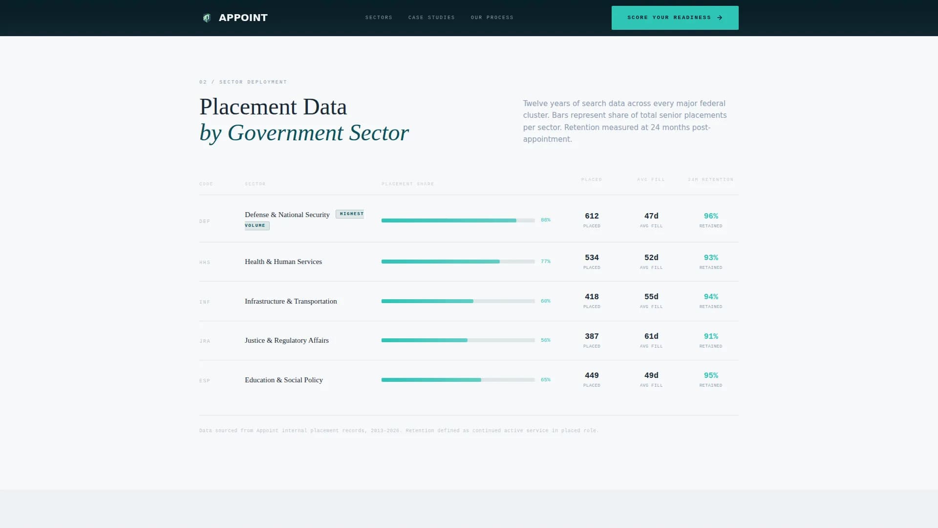 Appoint - Executive Search Landing page Template