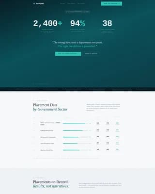 Appoint - Executive Search Landing page Template