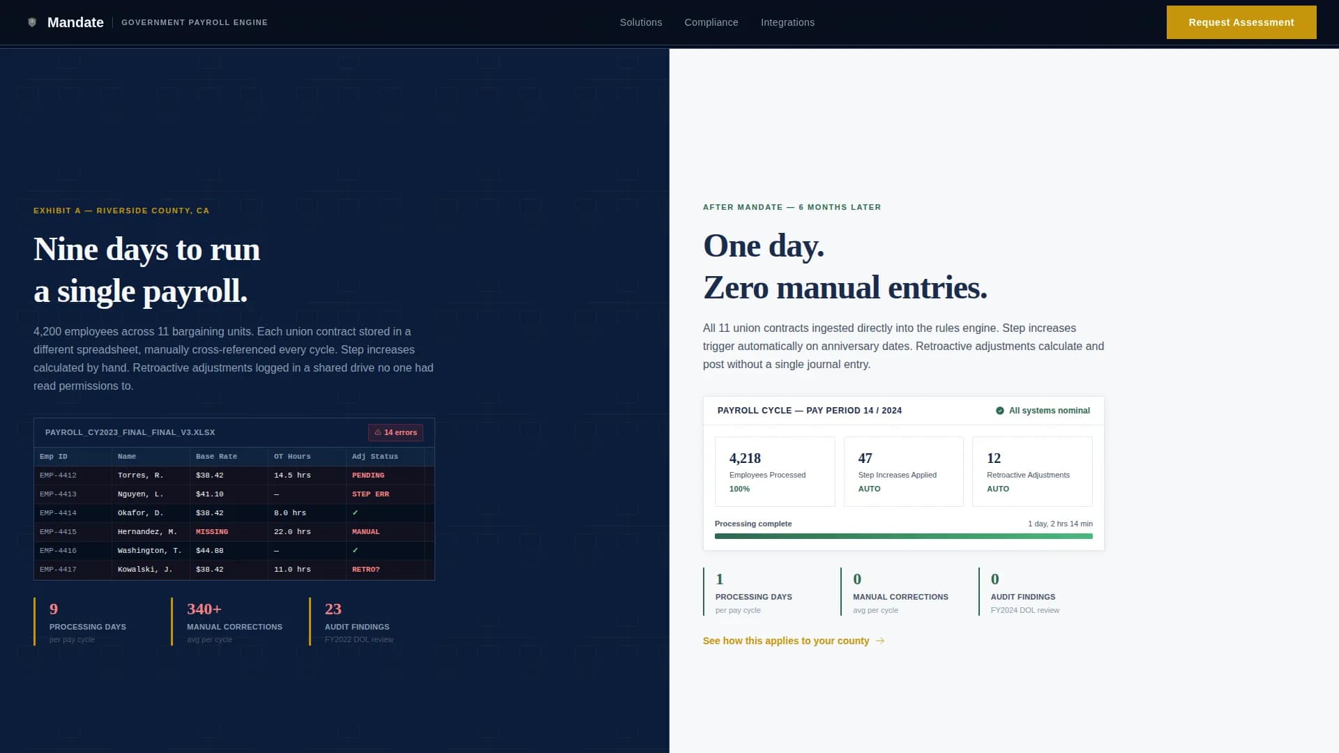 Mandate - Payroll Provider Landing page Template