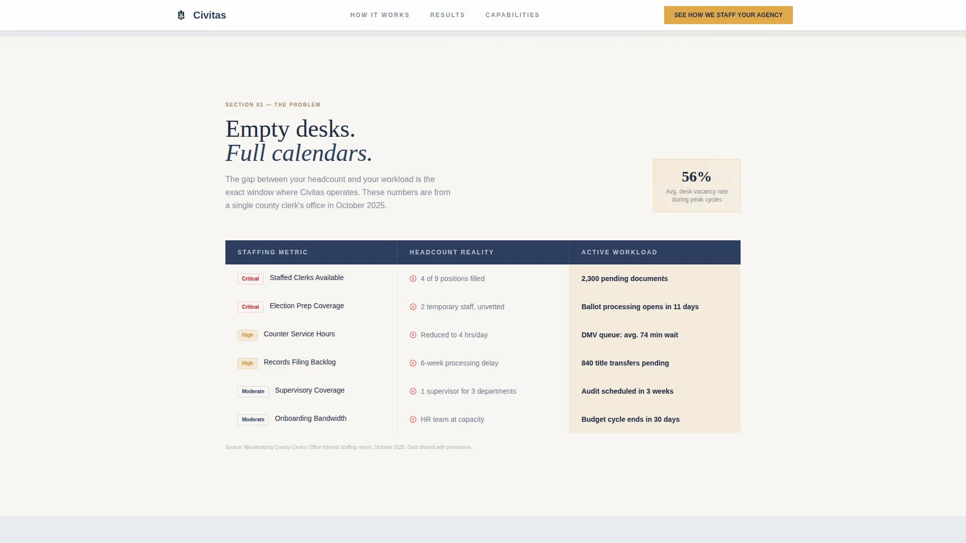 Government - Highconverting & Landing Page Template