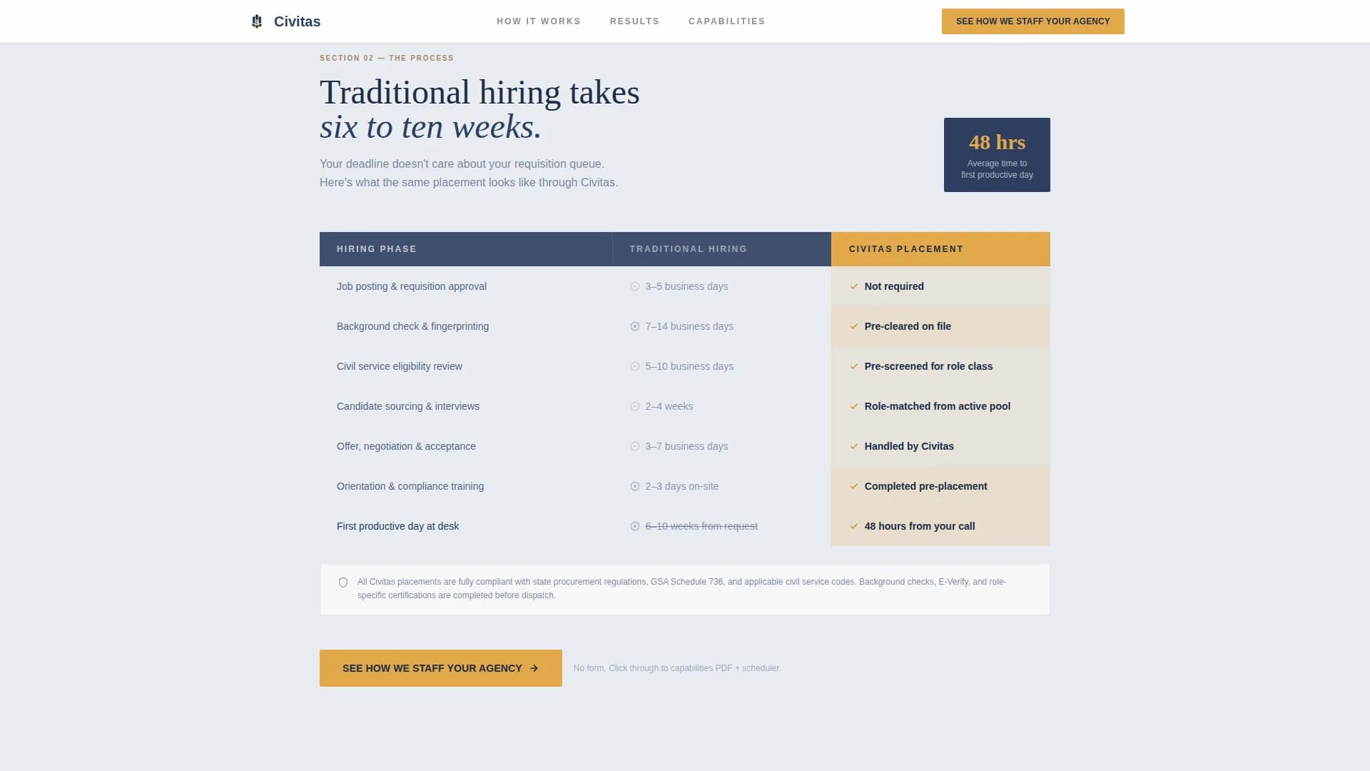 Government - Highconverting & Landing Page Template