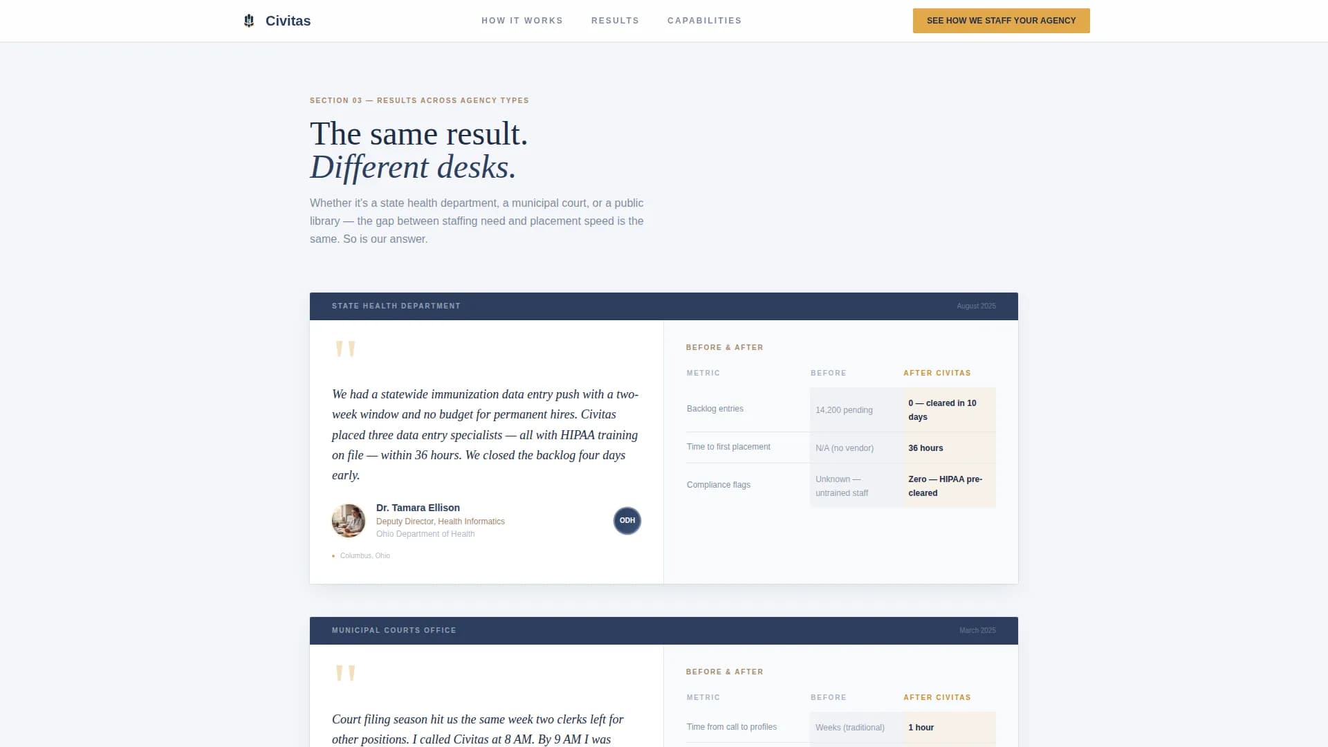 Government - Highconverting & Landing Page Template