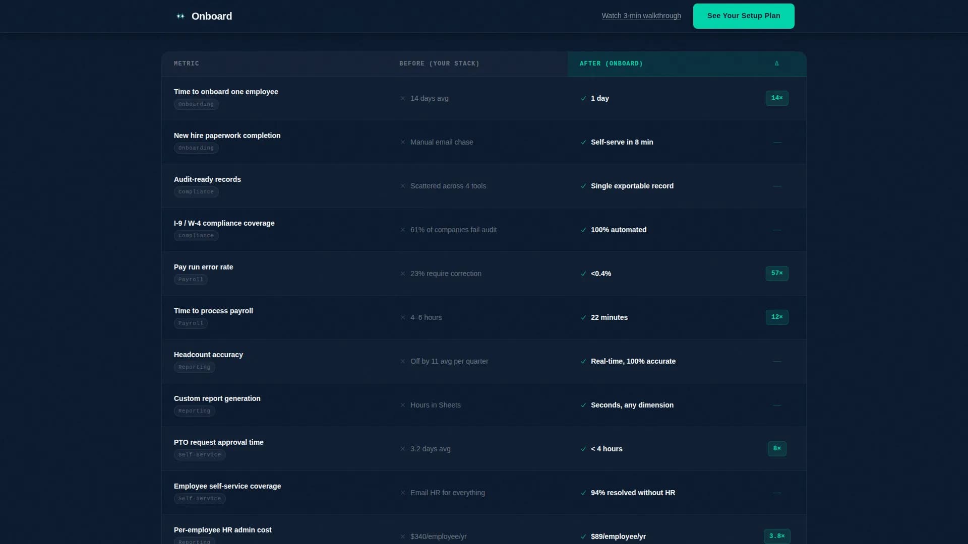 Onboard - HRIS Platform Landing page Template