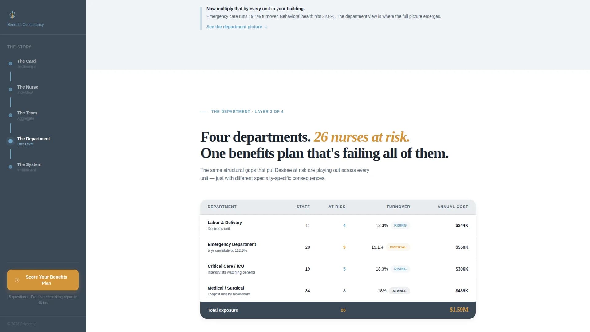 Advocate - Benefits Consulting Landing page Template