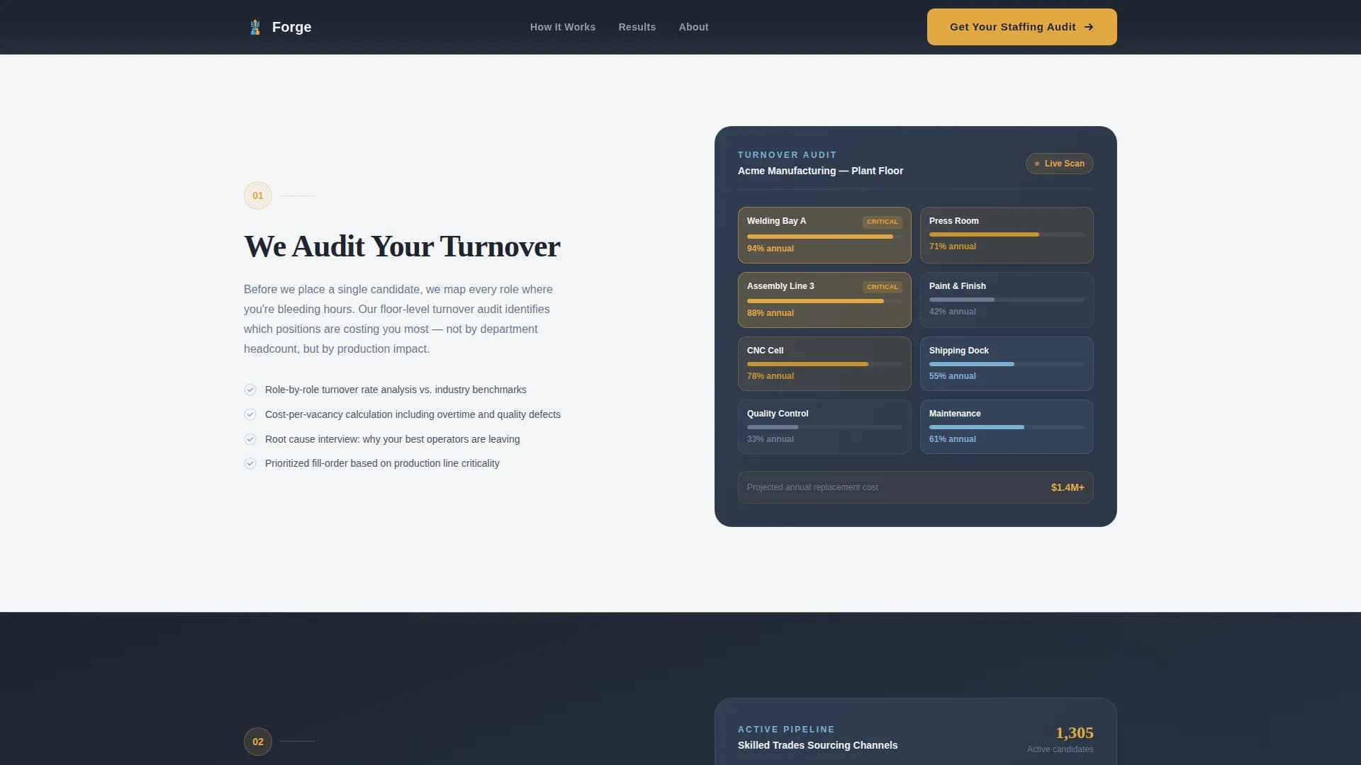 Assemble — Premier Manufacturing Staffing Landing Page Template