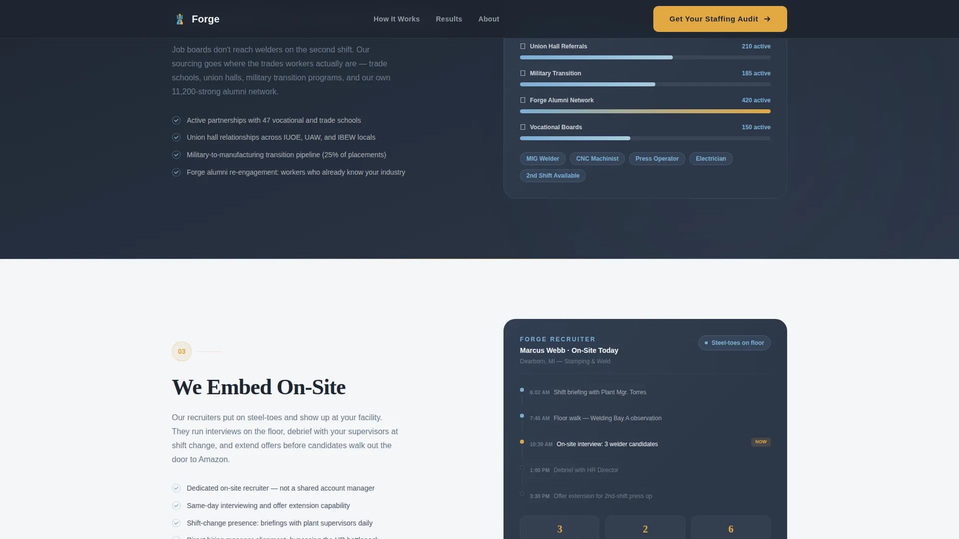 Assemble — Premier Manufacturing Staffing Landing Page Template