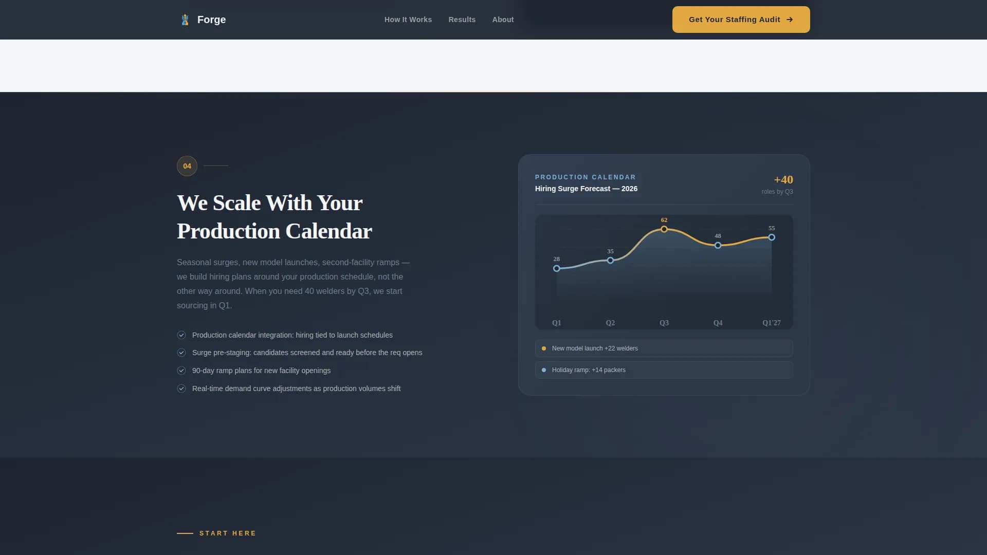 Assemble — Premier Manufacturing Staffing Landing Page Template
