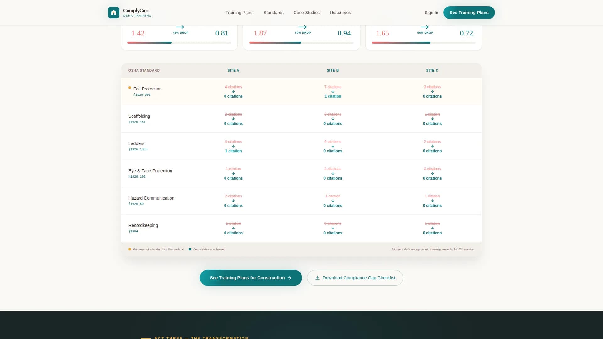 Comply - Trusted OSHA Compliance Landing Page Template
