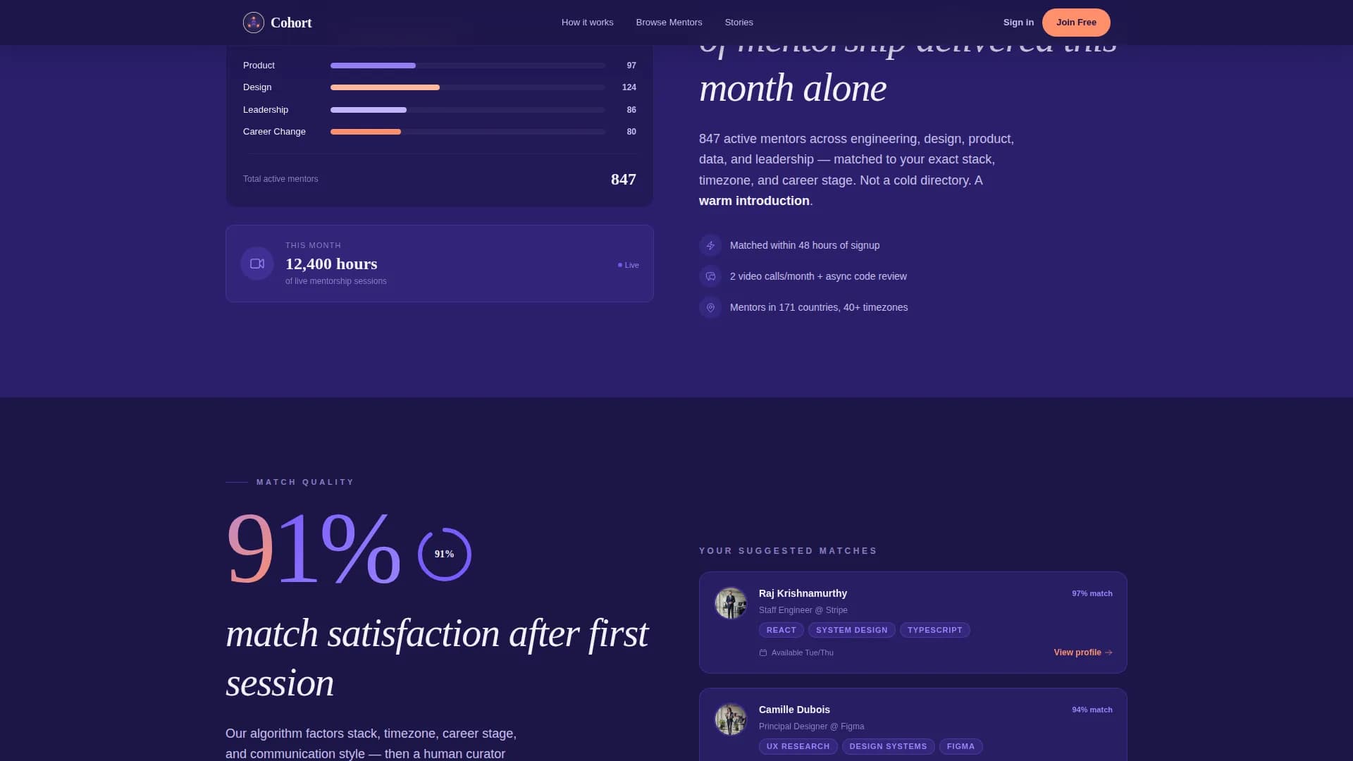 Cohort - Powerful Mentoring Landing Page Template