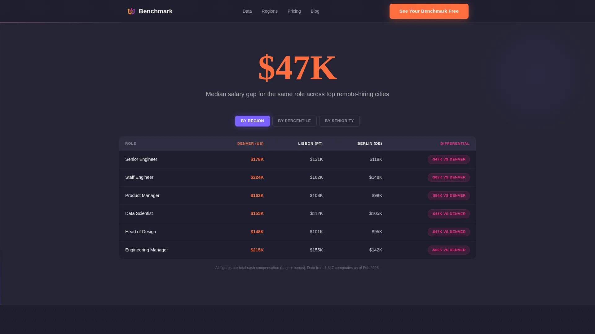 Benchmark - Remote Compensation Landing page Template