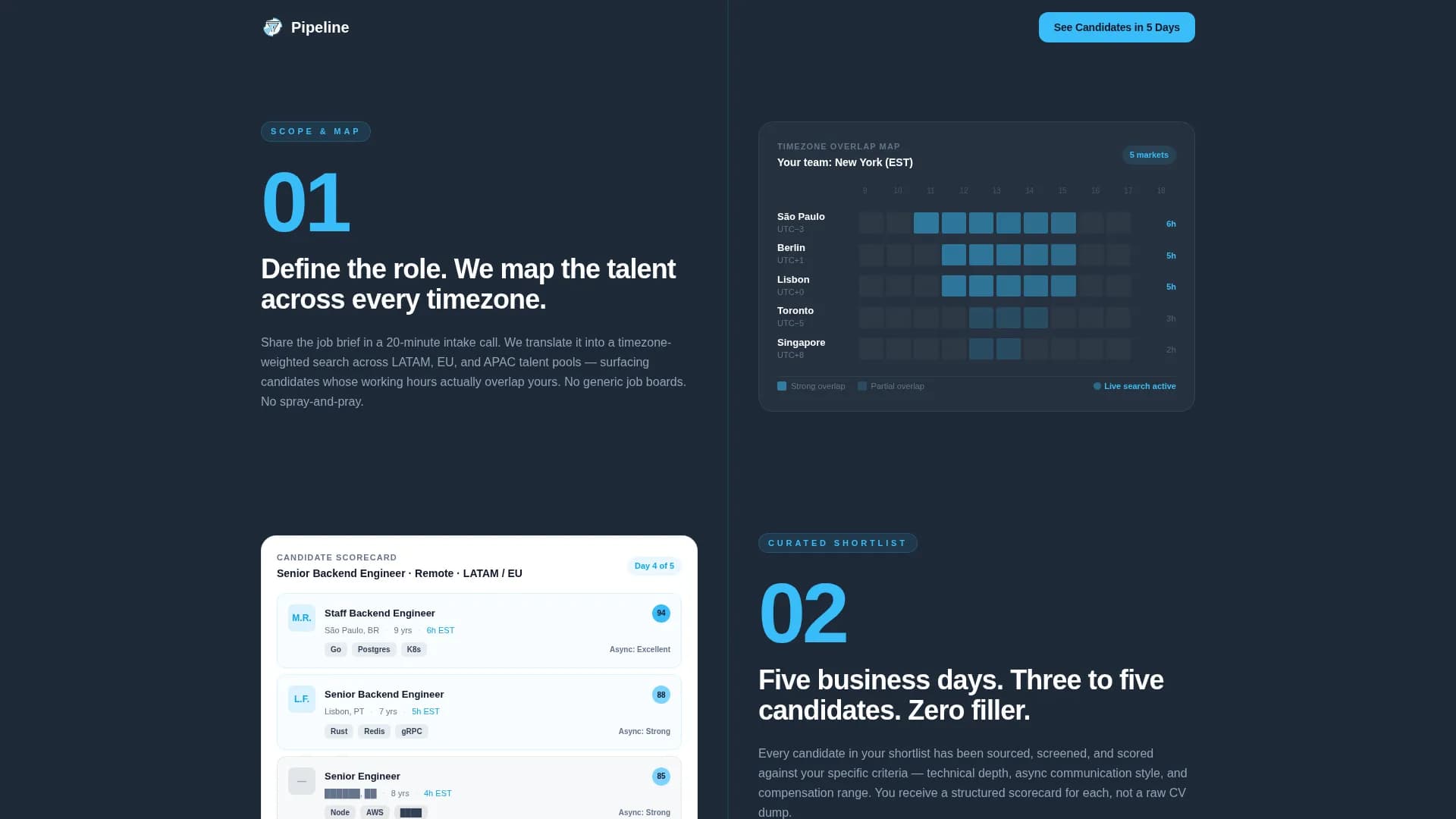Pipeline - Powerful Remoterecruiting Landing Page Template