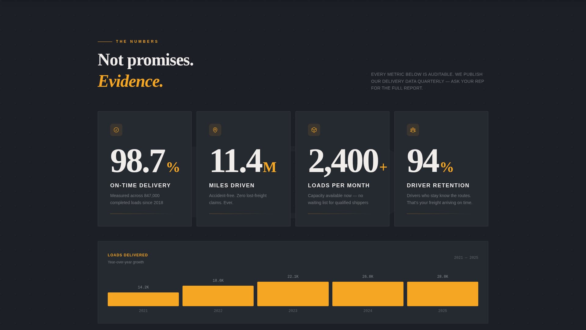 Freight & Shipping Professional Website Template