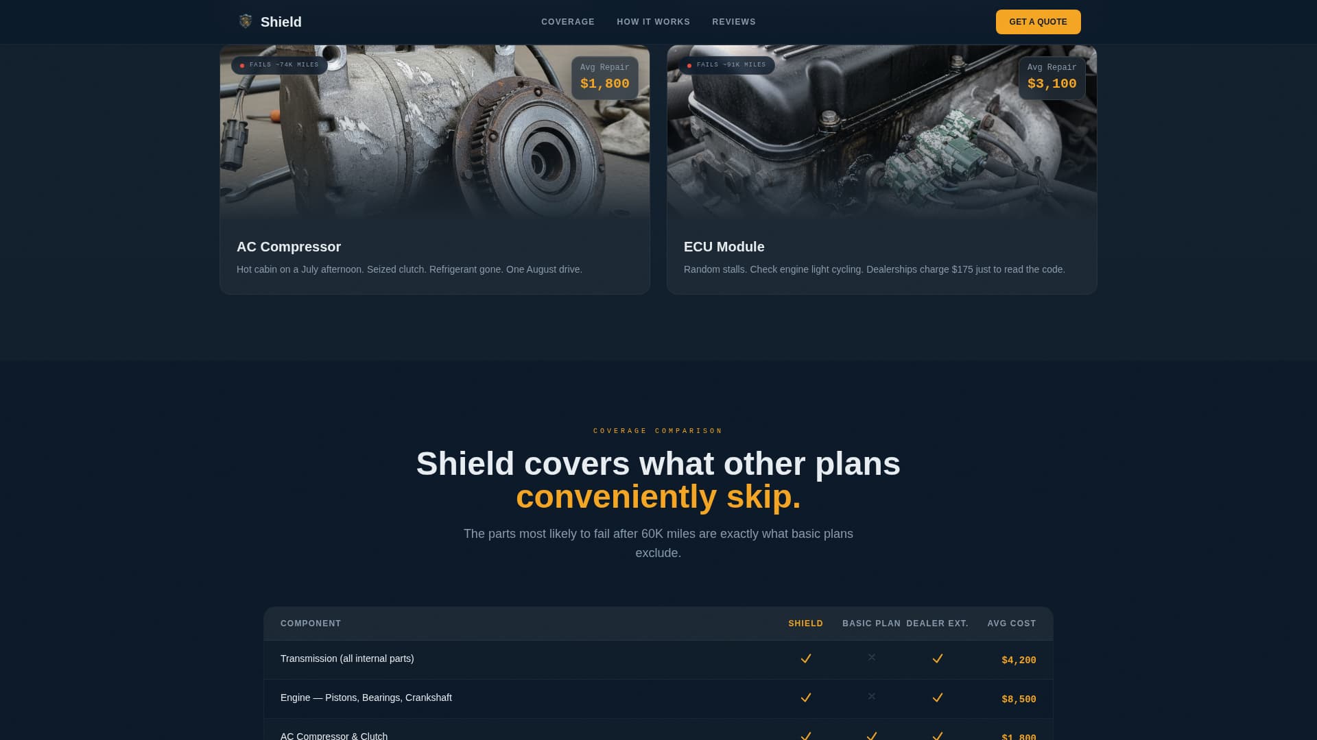 Vehicle Insurance & Finance Reviews Website Template