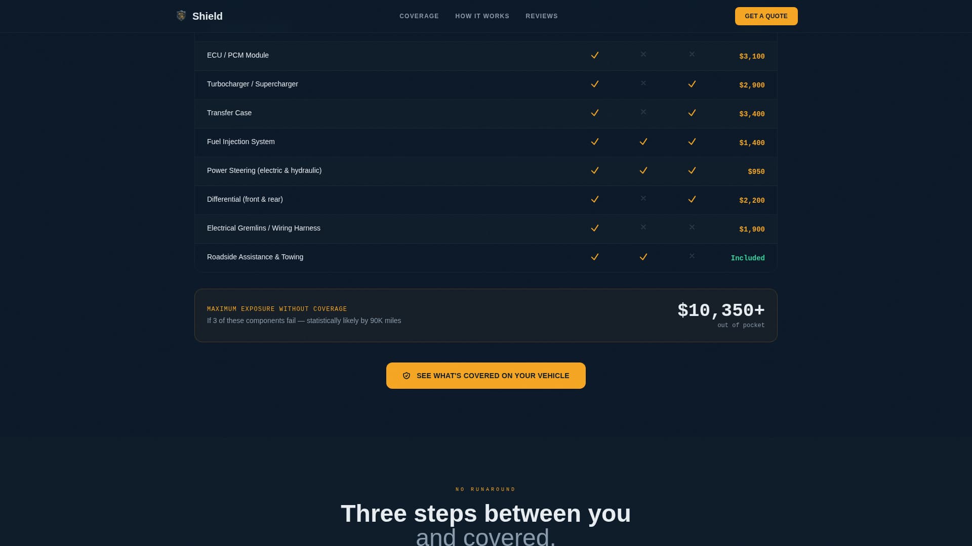 Vehicle Insurance & Finance Reviews Website Template