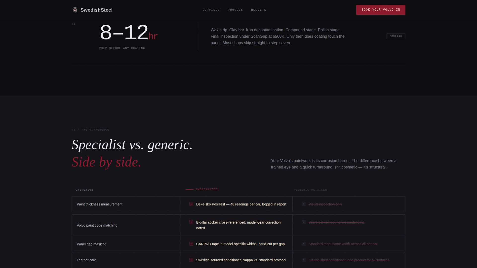 Swedish Steel - Precision Volvo Detailing Landing Page Template