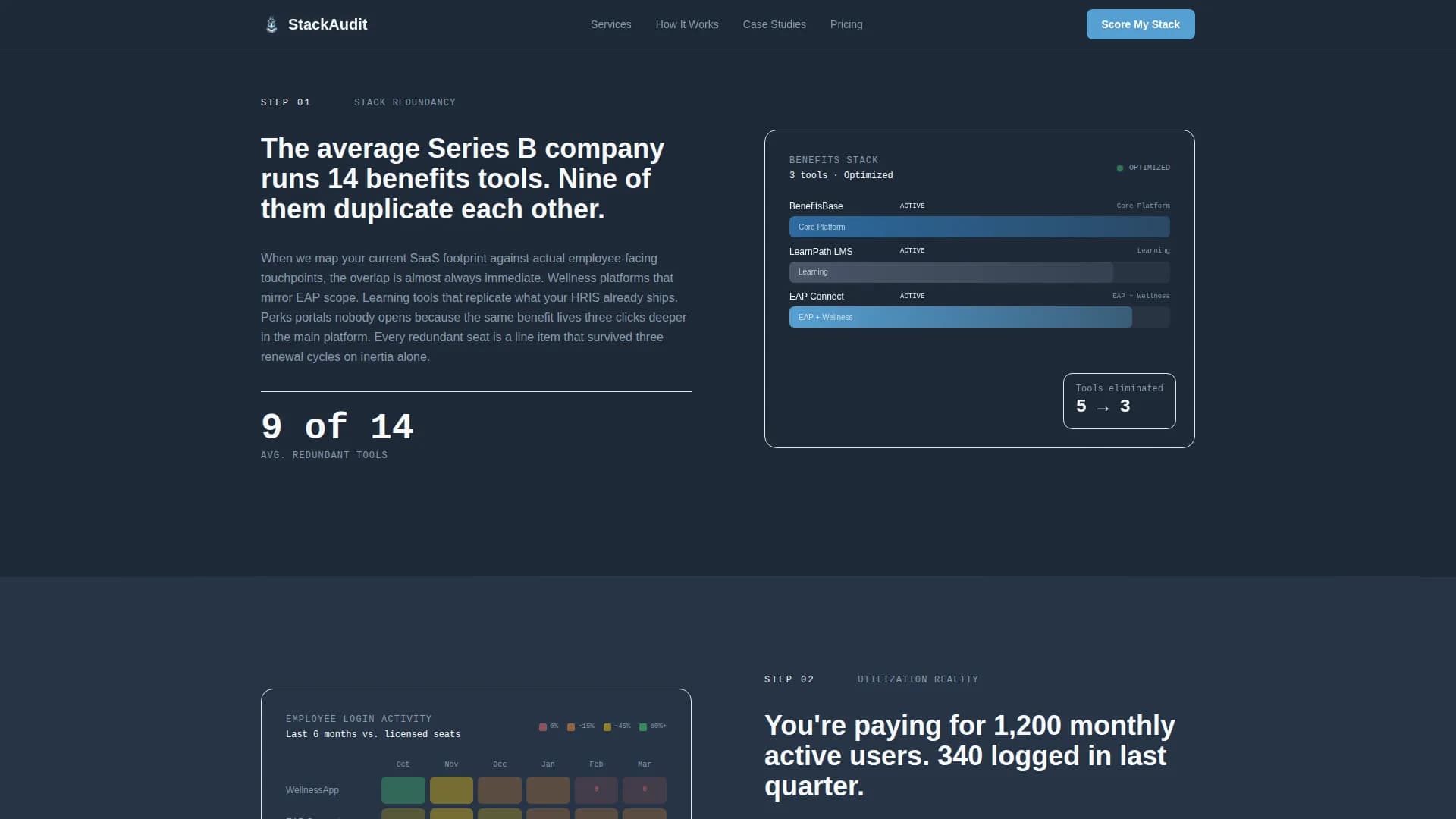 Audit - Benefits Consulting Landing page Template