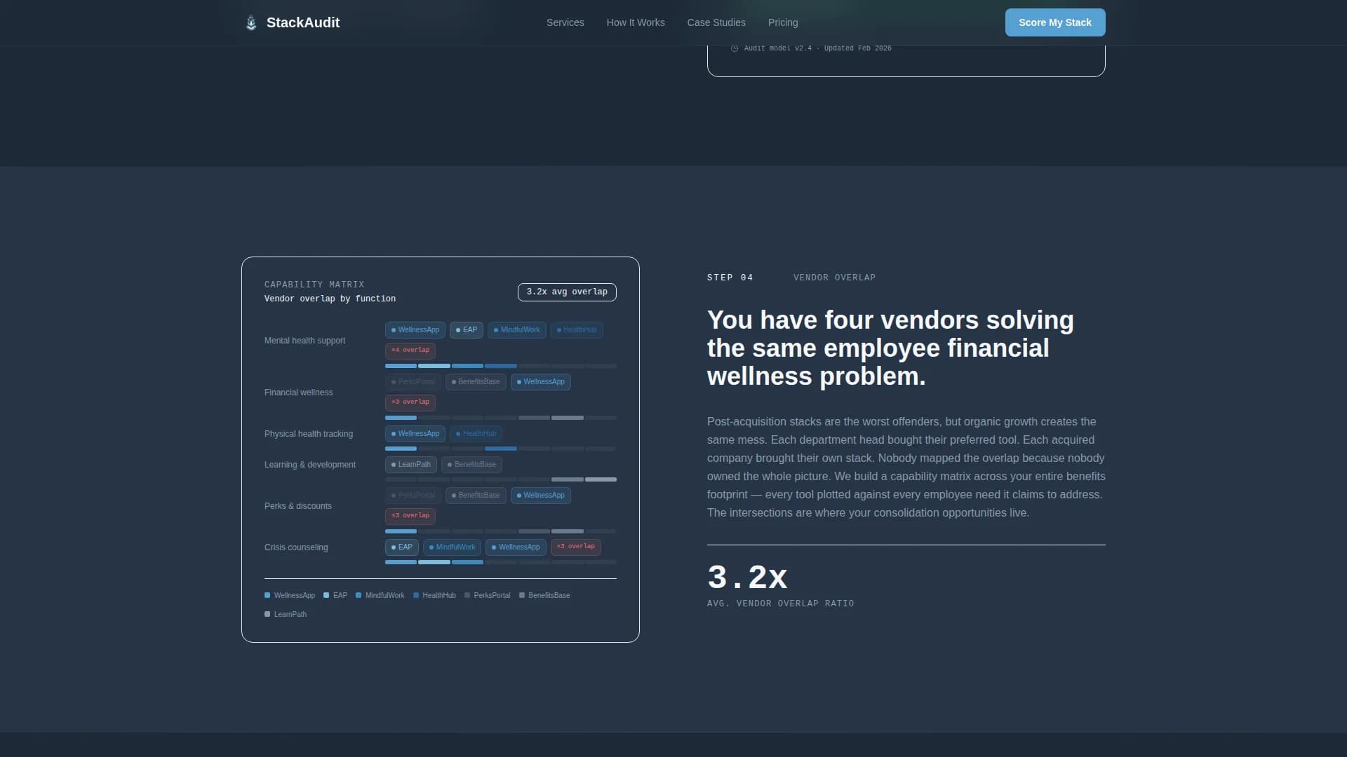 Audit - Benefits Consulting Landing page Template