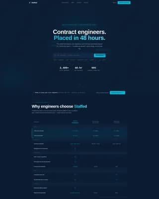 Staffed - Tech Staffing Landing page Template