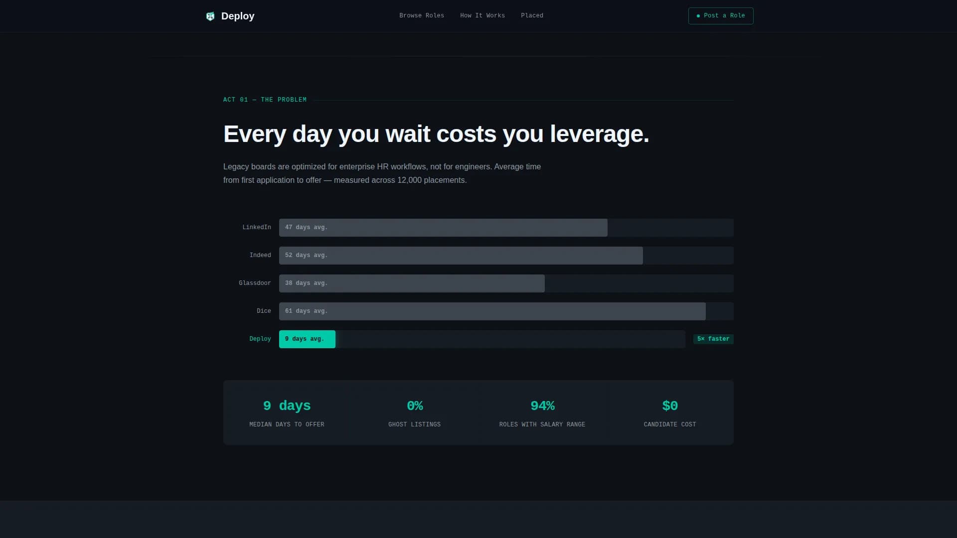 Deploy - Tech Job Board Landing page Template