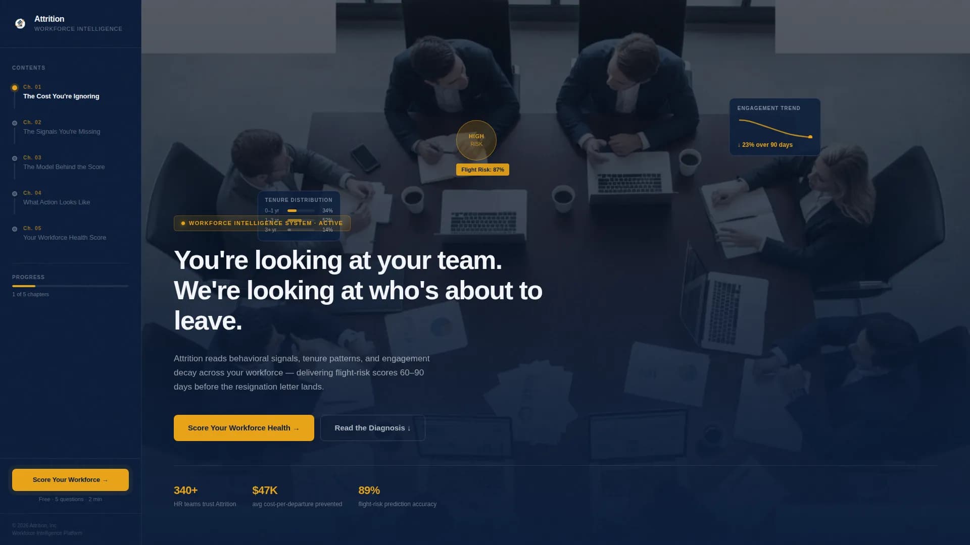 Analyze - Workforce Analytics Landing page Template