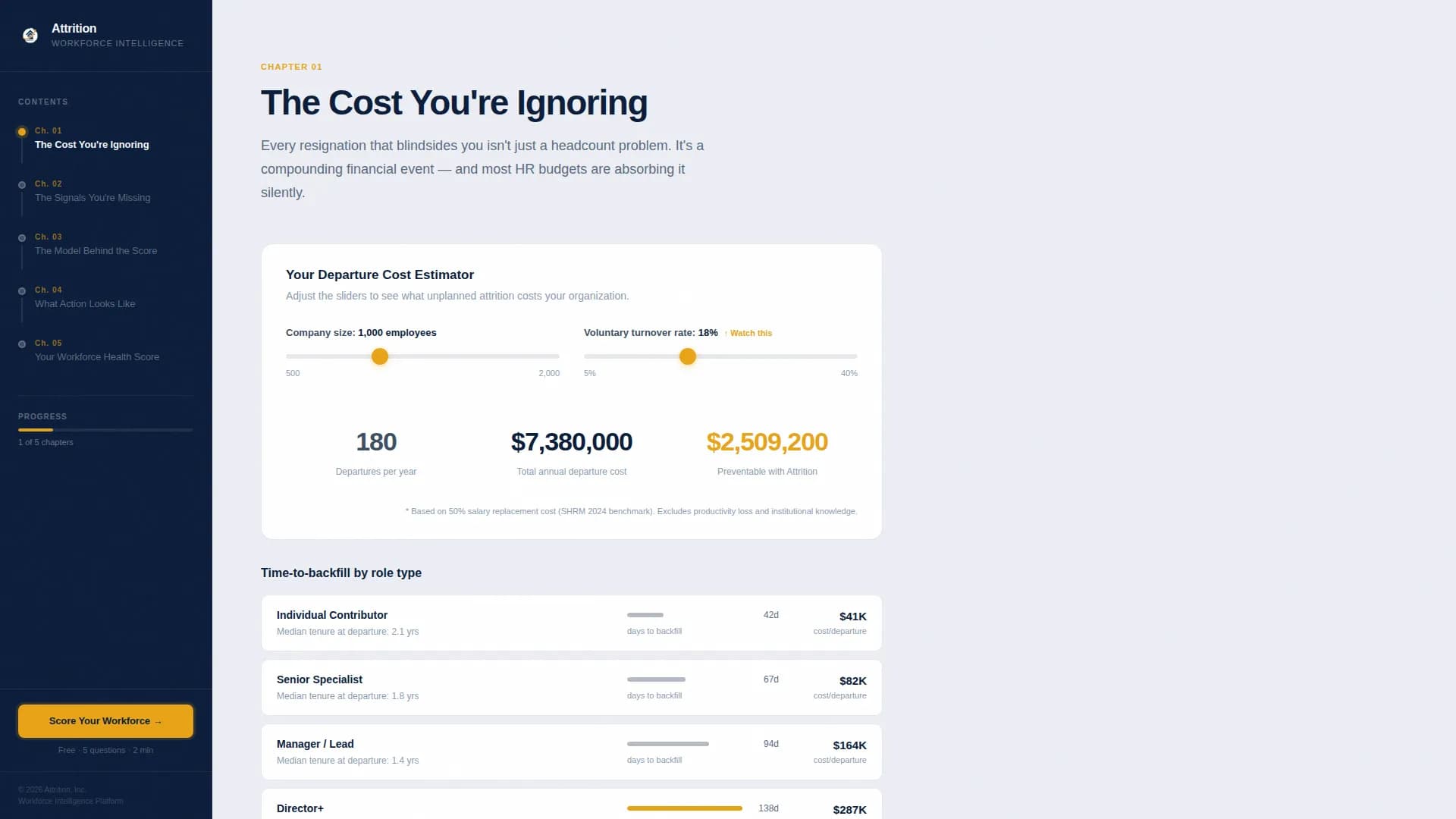 Analyze - Workforce Analytics Landing page Template