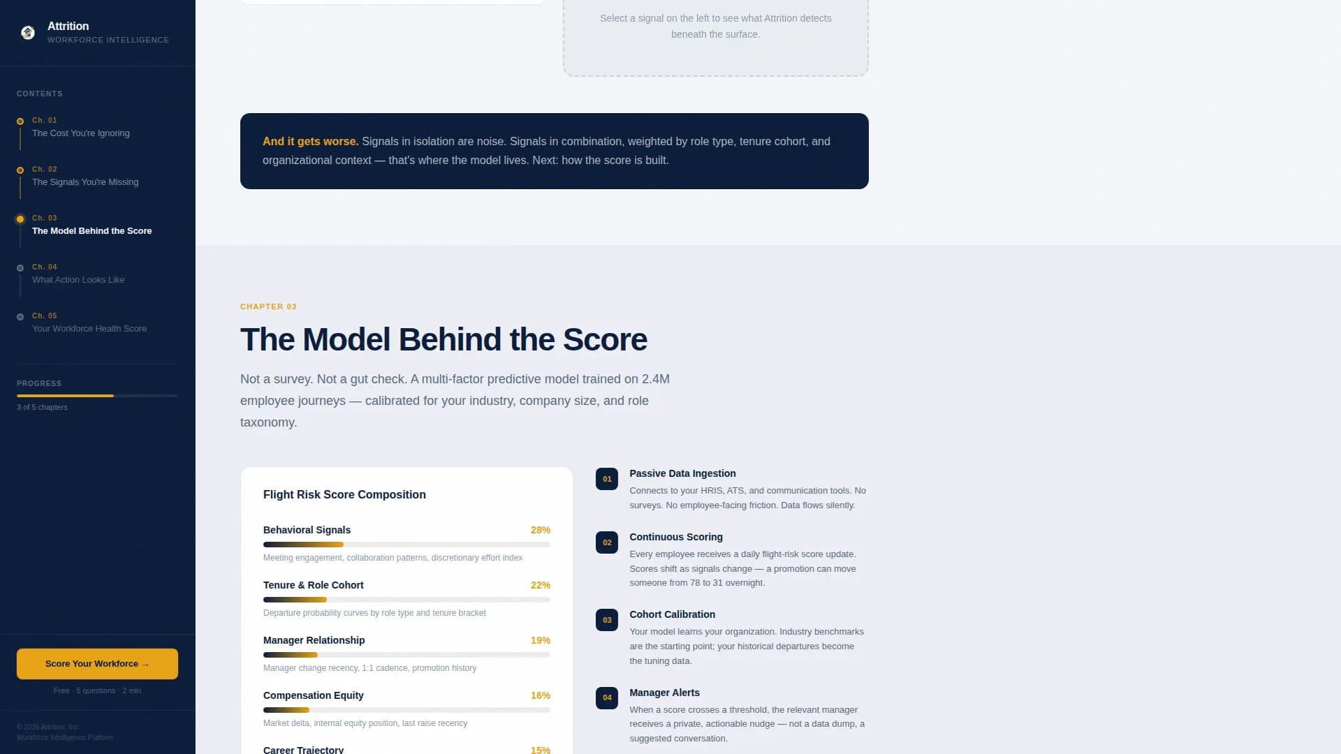 Analyze - Workforce Analytics Landing page Template