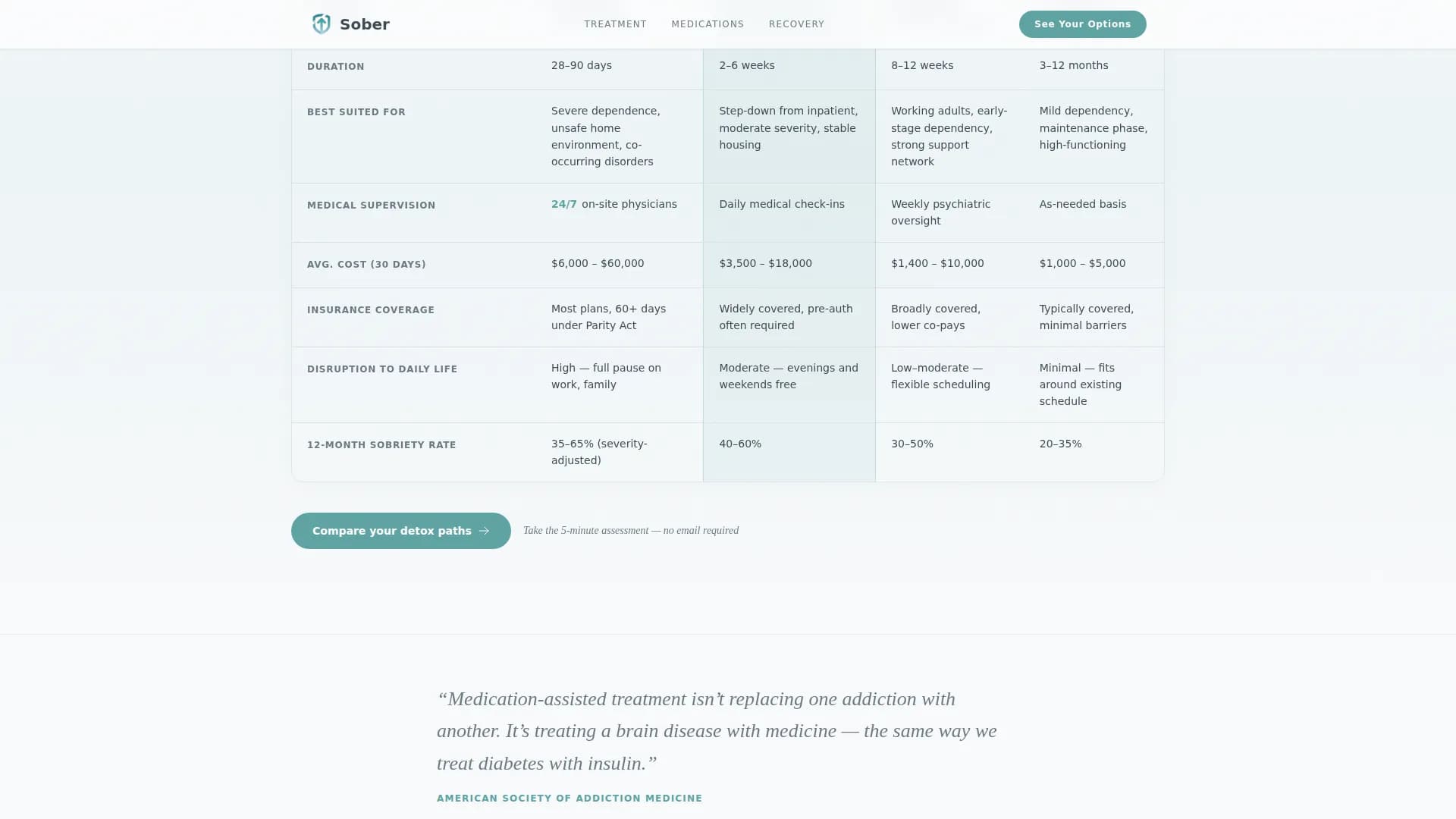 Sober - Patient Education Landing page Template
