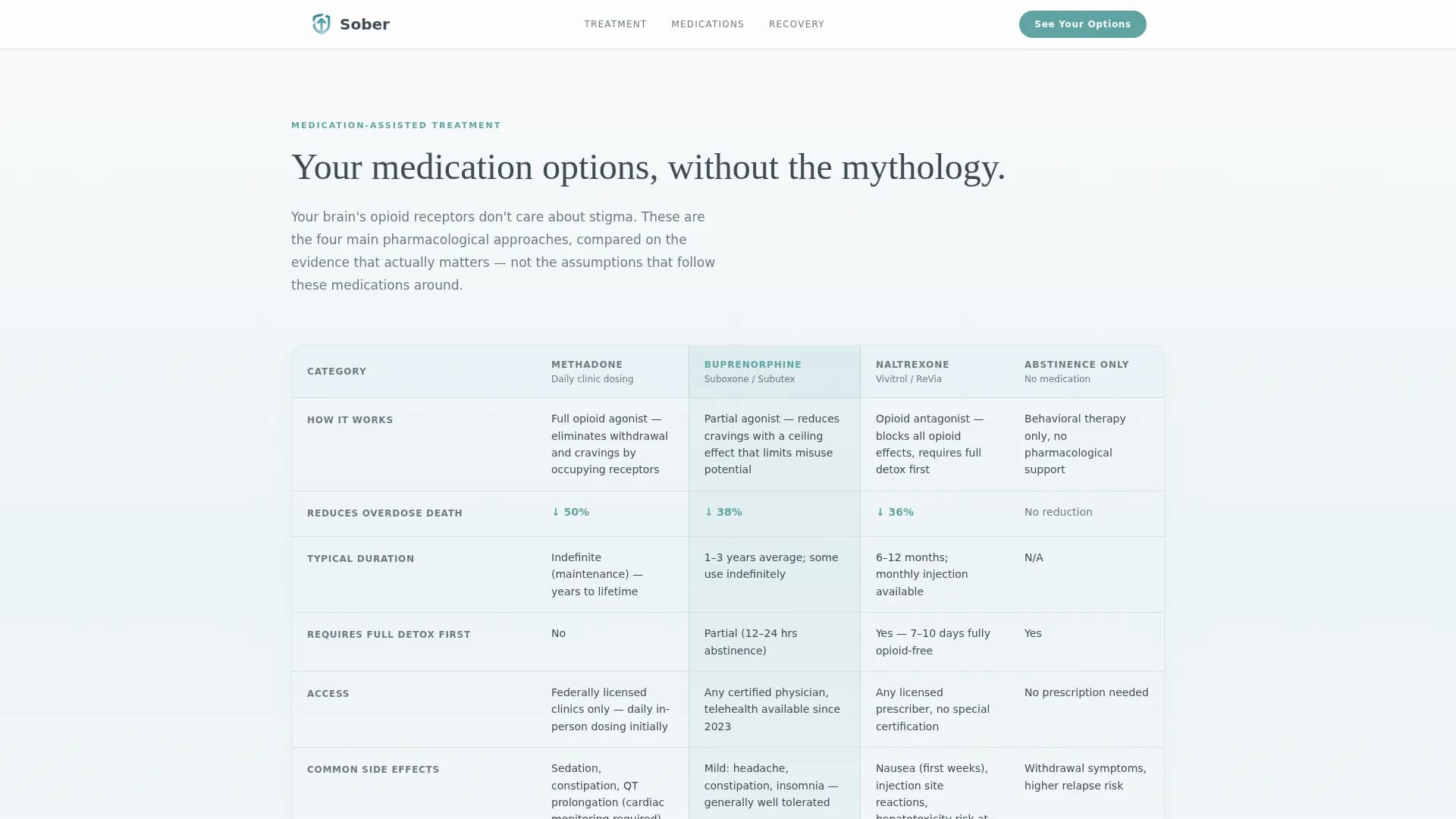 Sober - Patient Education Landing page Template
