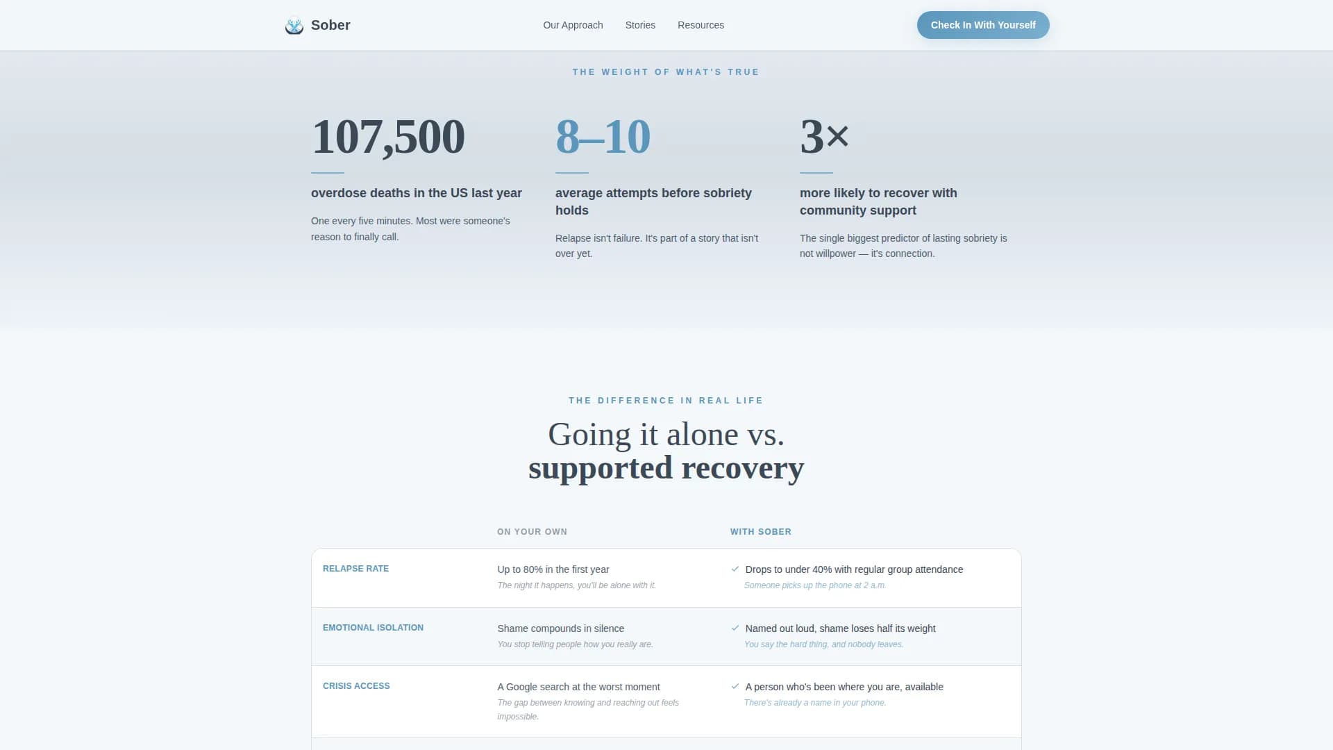 Sober - Support Groups Landing page Template