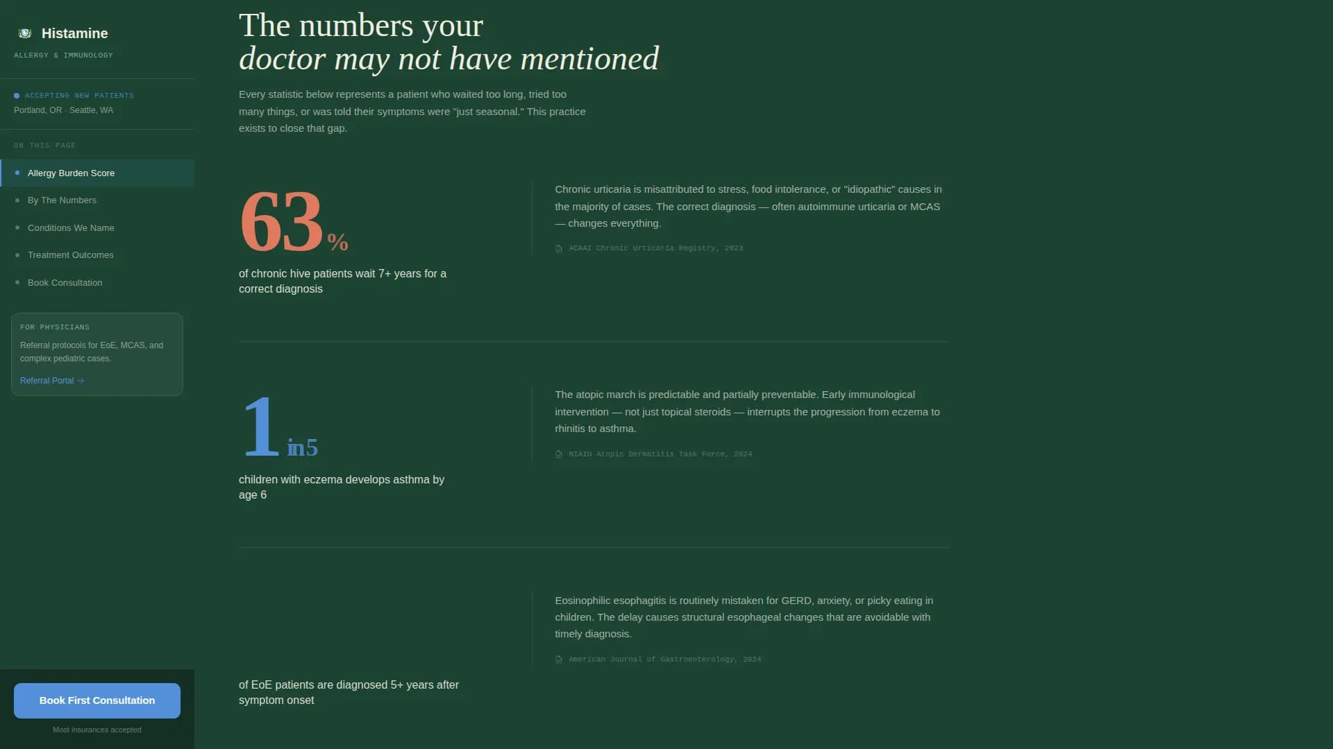 Allergist & Immunologist Practice Website with Allergy Calculator