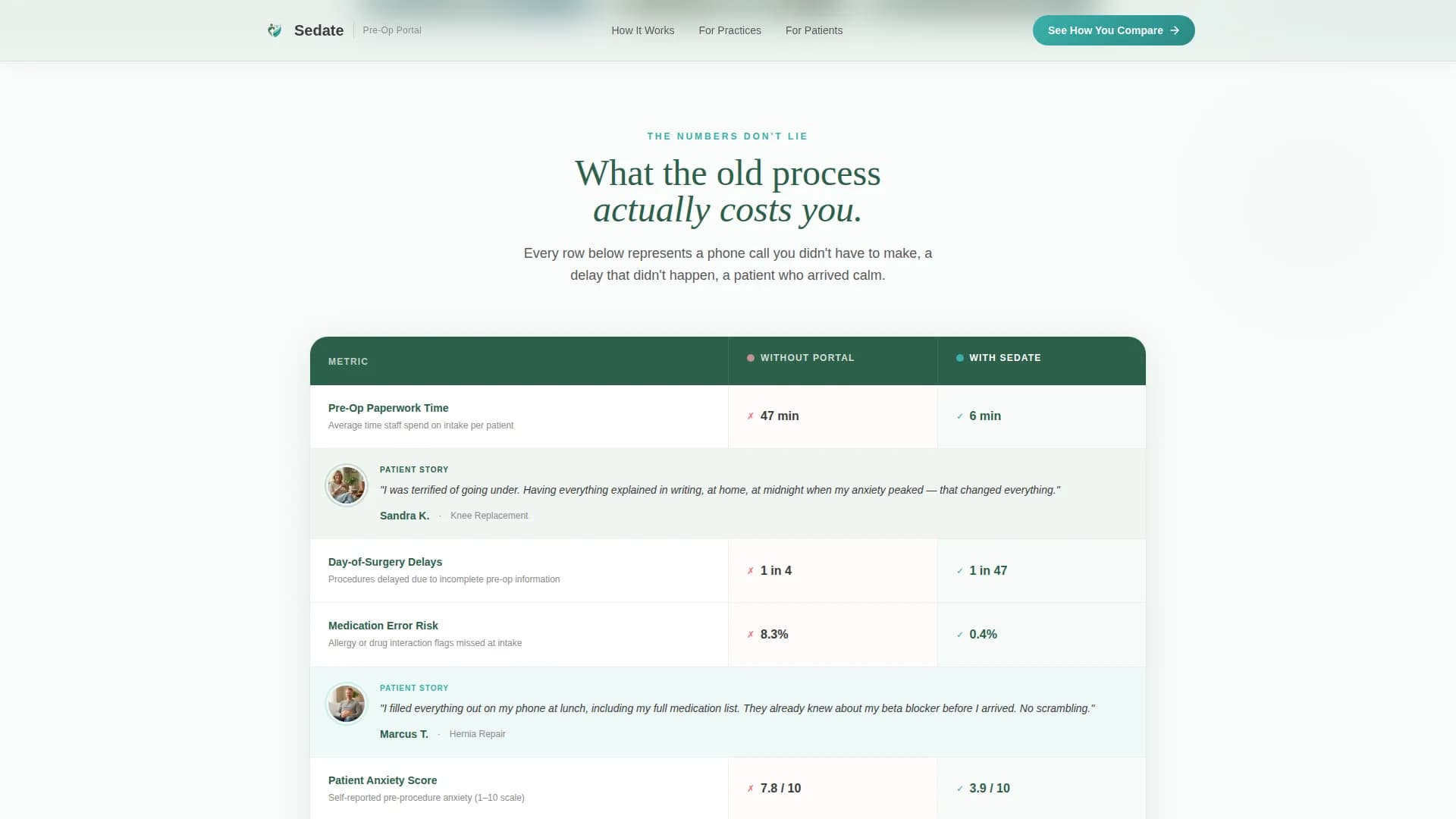 Sedate - Patient Portal Landing Page Template