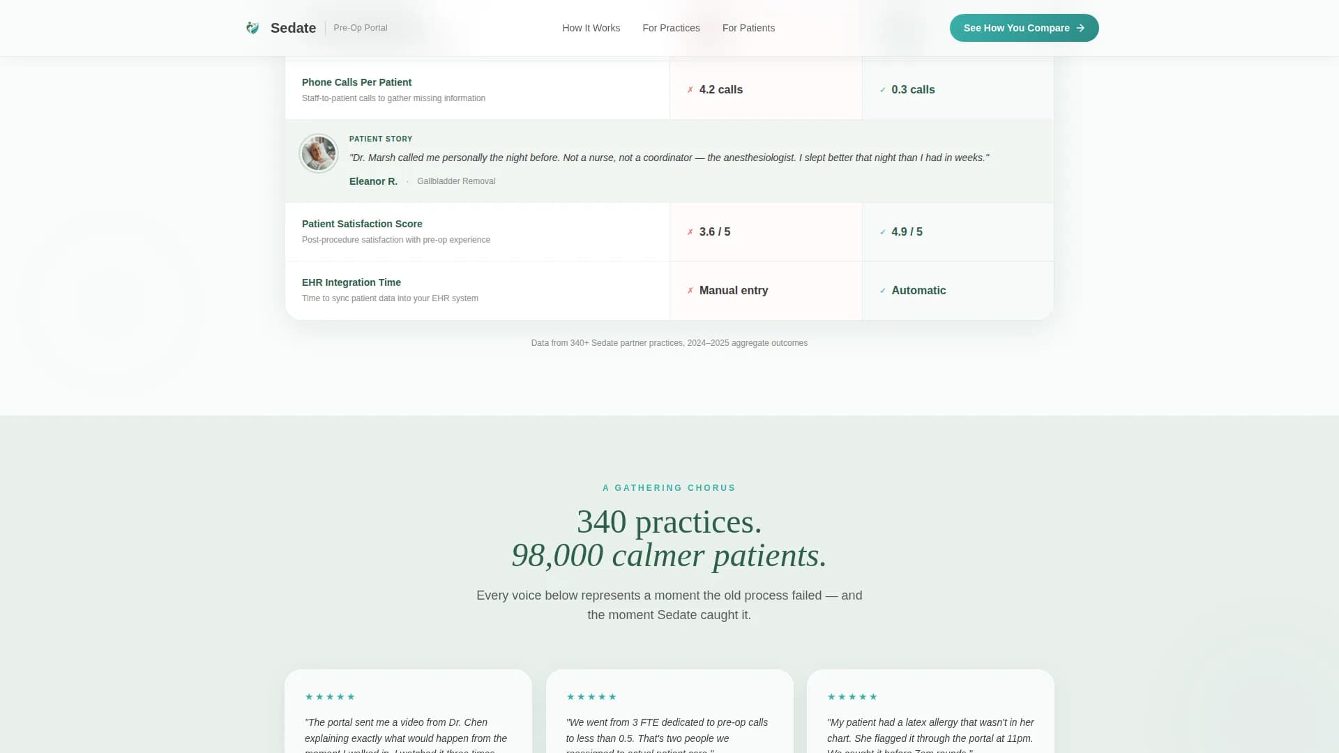 Sedate - Patient Portal Landing Page Template